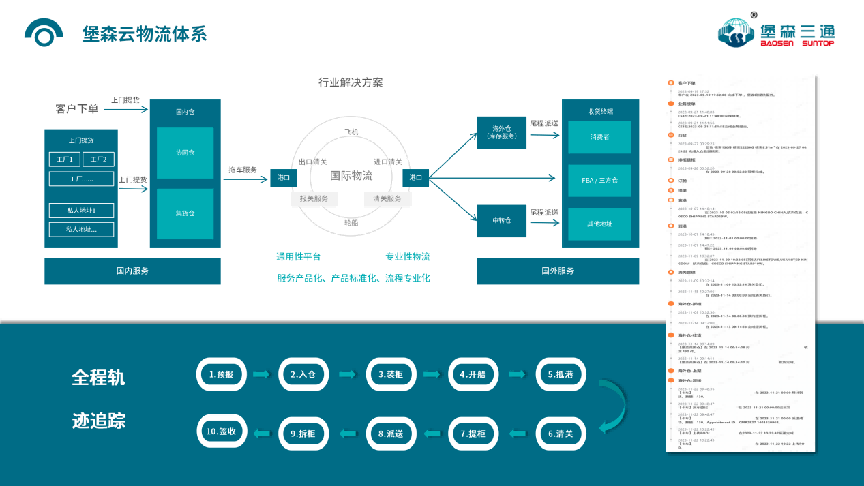 物流流程表 图片