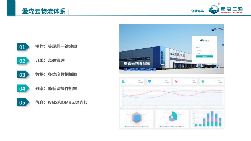 云物流体系 图片