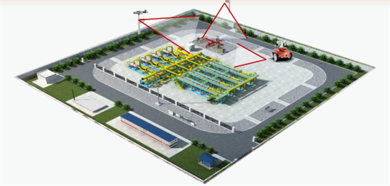 油气化工场站立体化运维解决方案