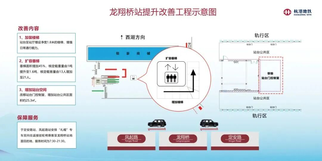 龙翔桥站提升改善工程示意图 图片