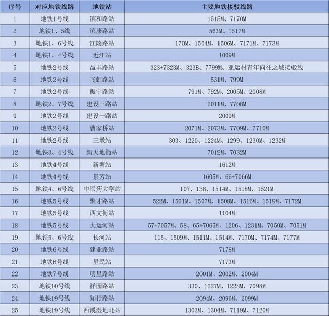 “地铁+公交”接驳线 图片