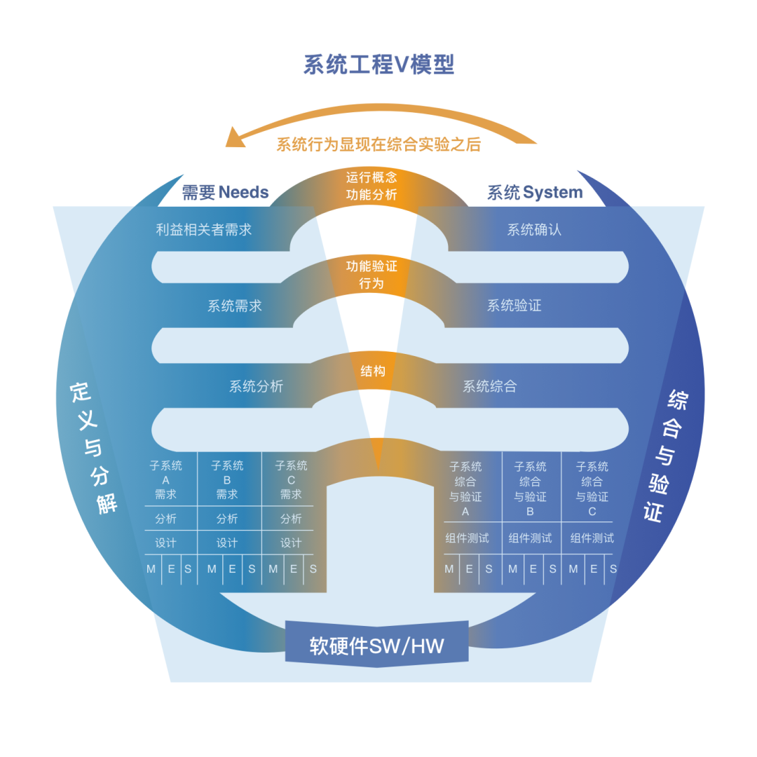 系统V工程模型 图片
