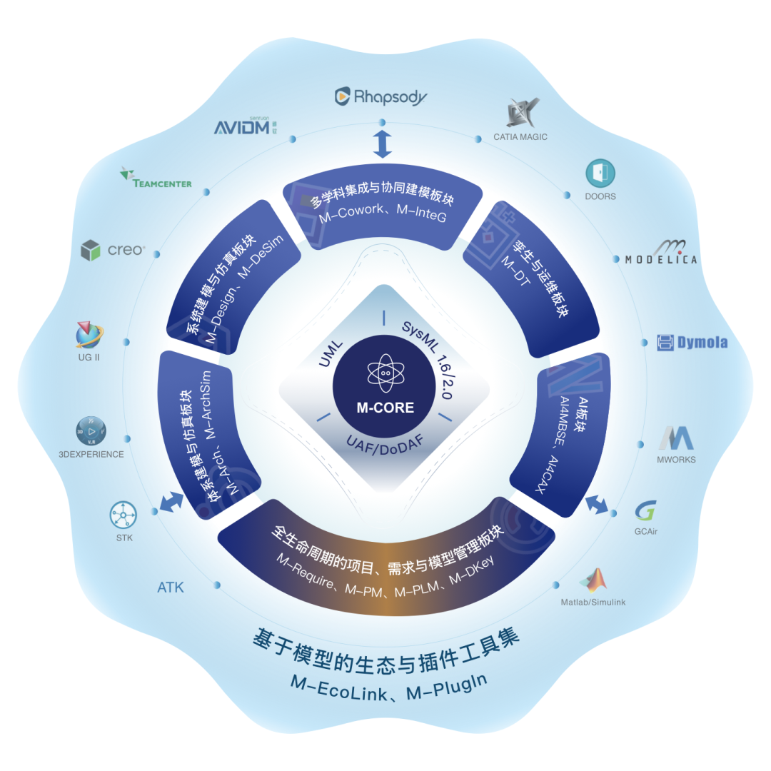 产品体系 图片