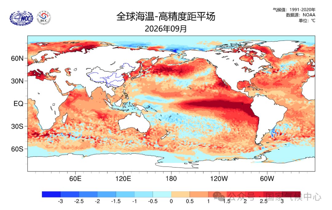 △9月,赤道太平洋大部海表温度较常年同期偏高,东太平洋暖水中心偏高3.0℃以上。